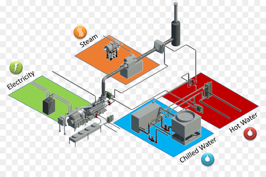 Cogeração，Energia PNG