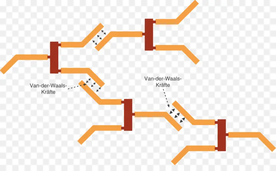 Forças Van Der Waals，Forças PNG