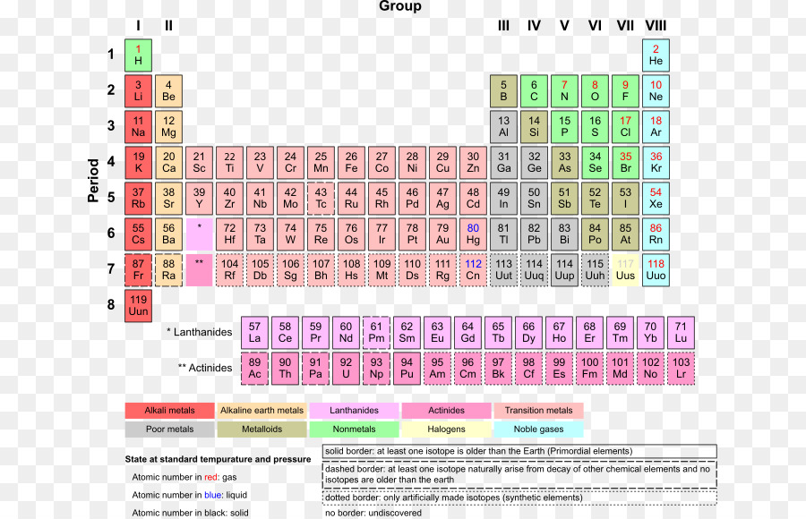 Tabela Periódica，Elemento Químico PNG