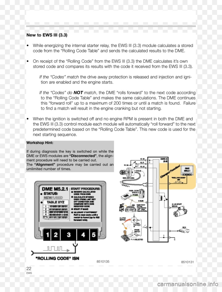 Módulo Ews Iii，Manual PNG