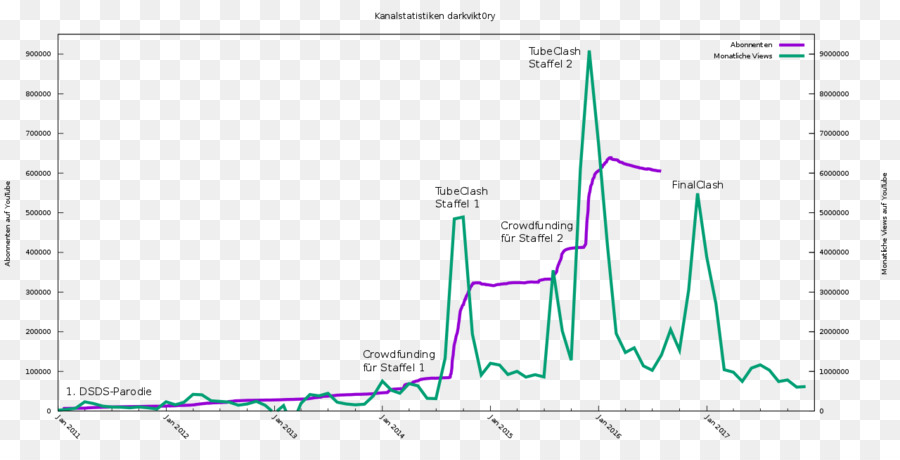 Gnuplot，Documento PNG