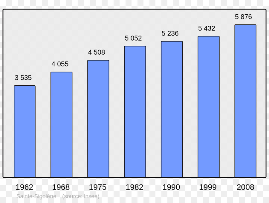 Ajaccio，População E Demografia Mundial De Arqueologia 302 PNG