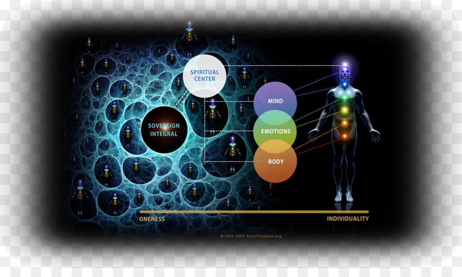 Diagrama De Chacras，Espiritual PNG