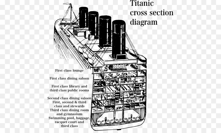 Seção Transversal Do Titanic，Enviar PNG