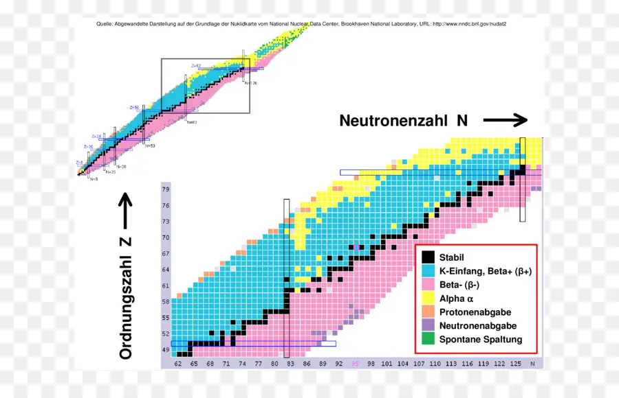 Tabela De Nuclídeos，Taxas PNG