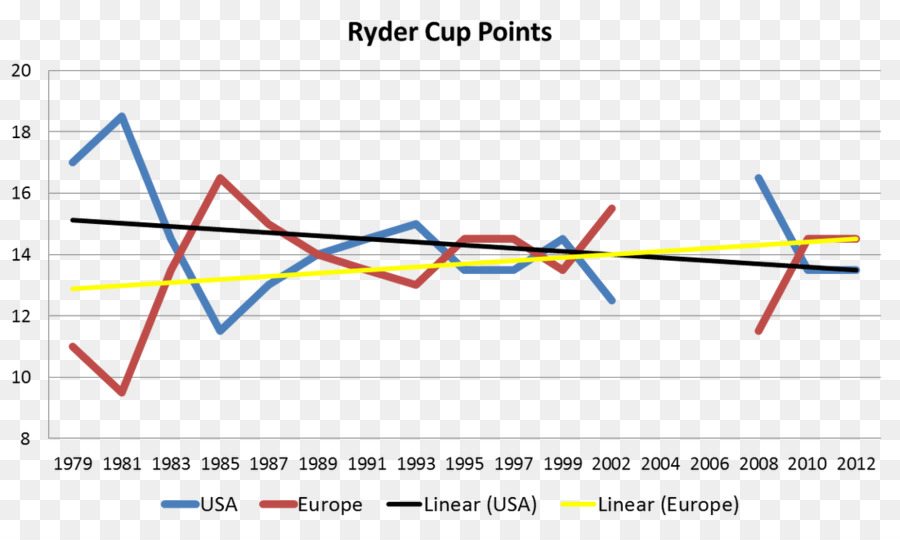 Ryder Cup，Golfe PNG