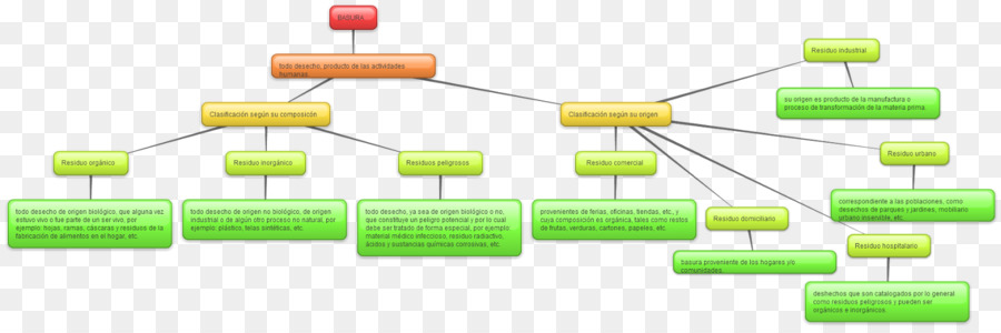 Fluxograma，Processo PNG