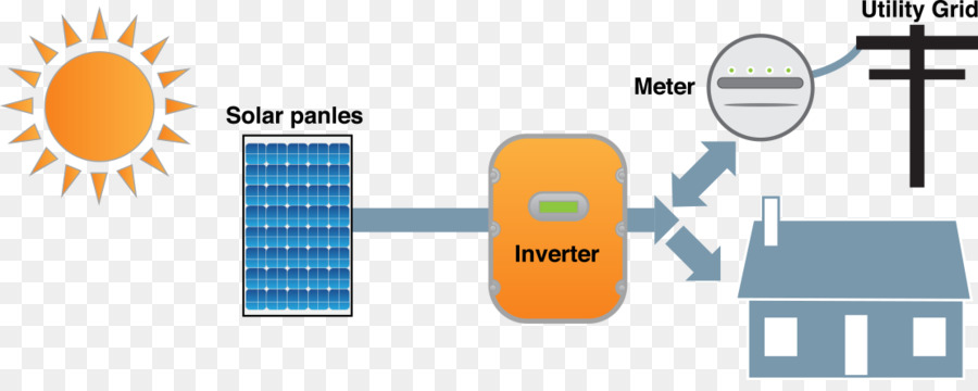 Gridtied Sistema Elétrico，A Energia Solar PNG