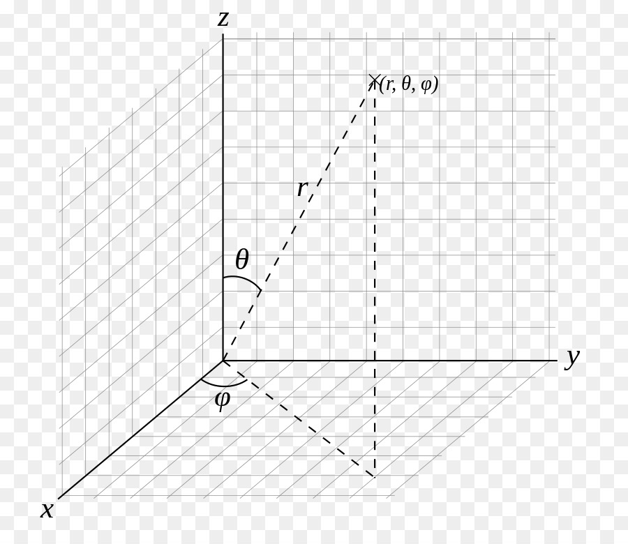 Coordenadas Esféricas，Matemática PNG