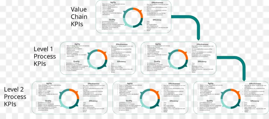 Kpis Da Cadeia De Valor，Negócios PNG