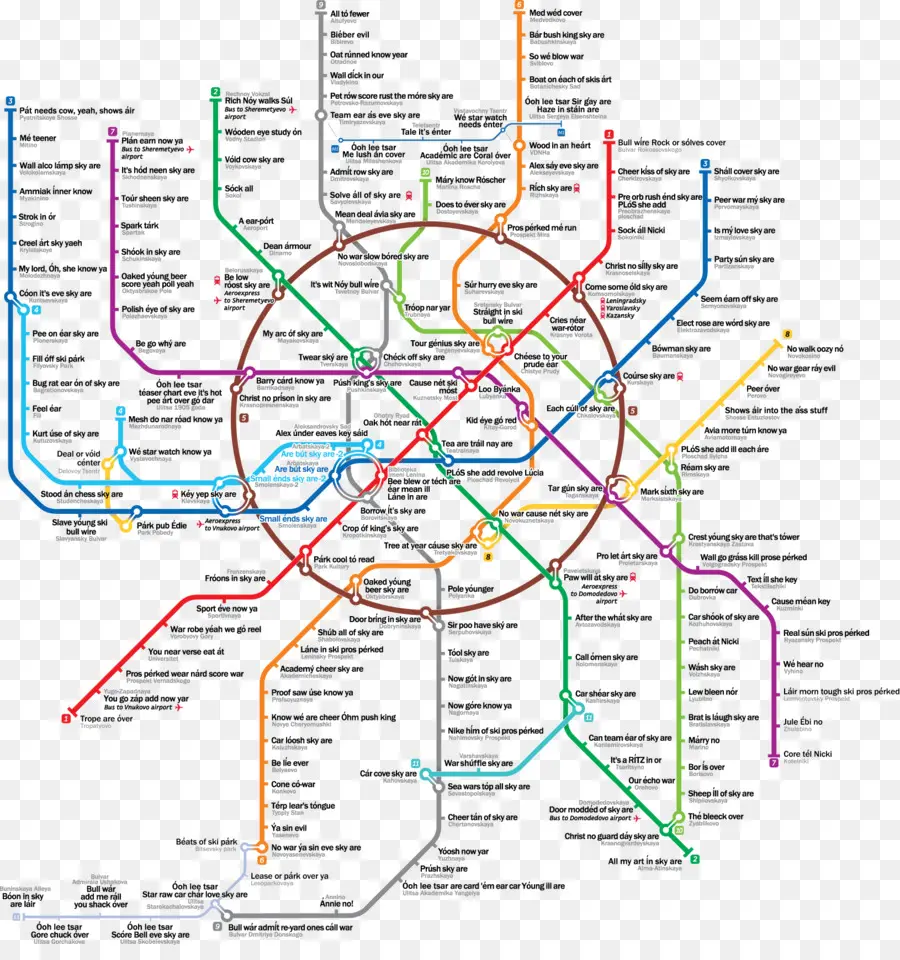 Mapa Do Metrô，Metrô PNG