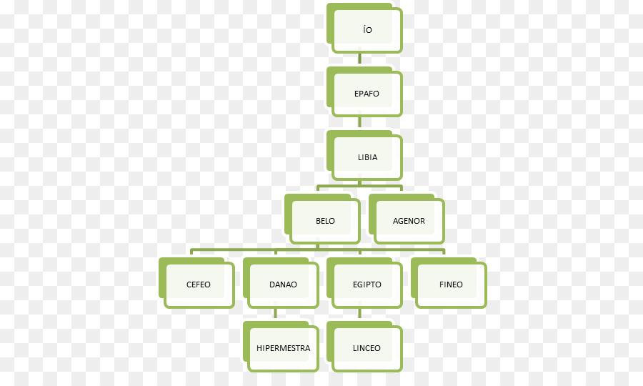 Diagrama De，Cuadro Sinóptico PNG