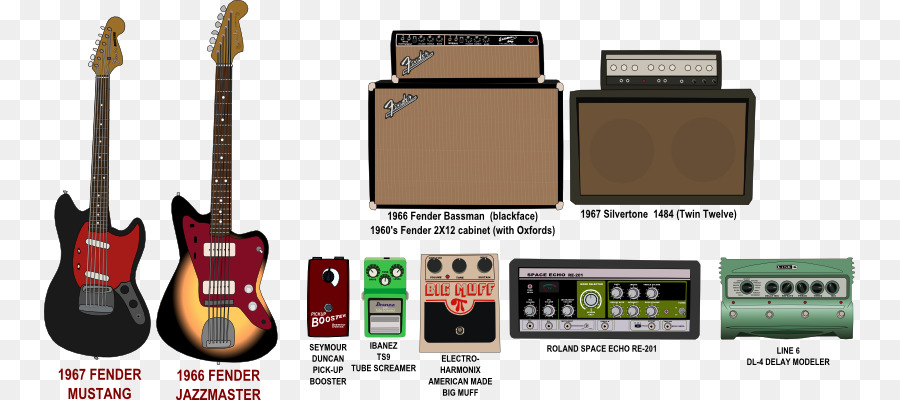 Guitarras Elétricas E Amplificadores，Pára Choque PNG