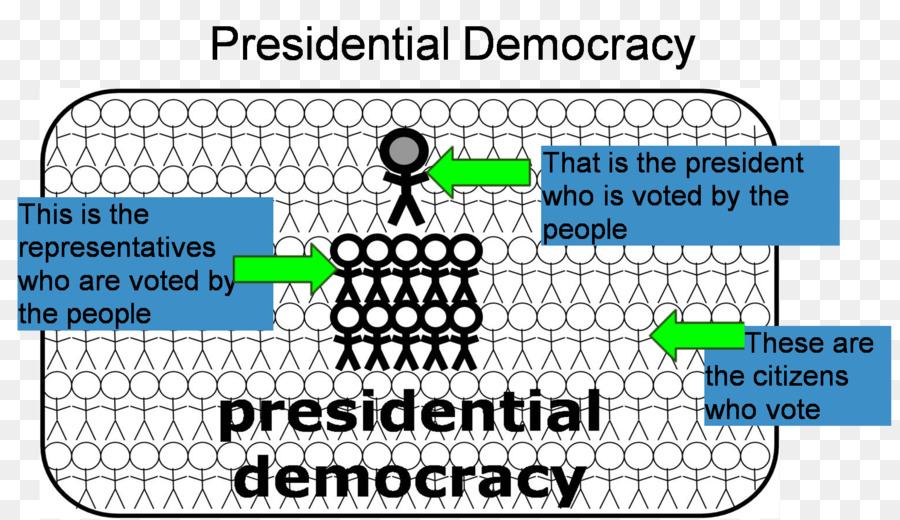 Democracia Presidencial，Governo PNG