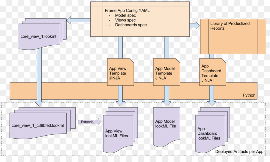 O Amazon Redshift，Informações PNG