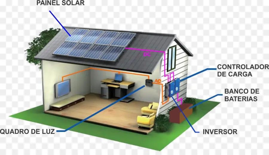 Independente Do Sistema De Potência，A Energia Solar PNG