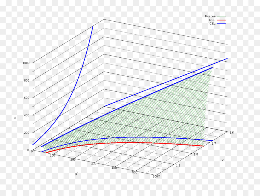 Gnuplot，O Wikimedia Commons PNG