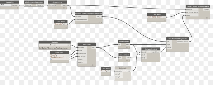 Fluxograma，Processo PNG