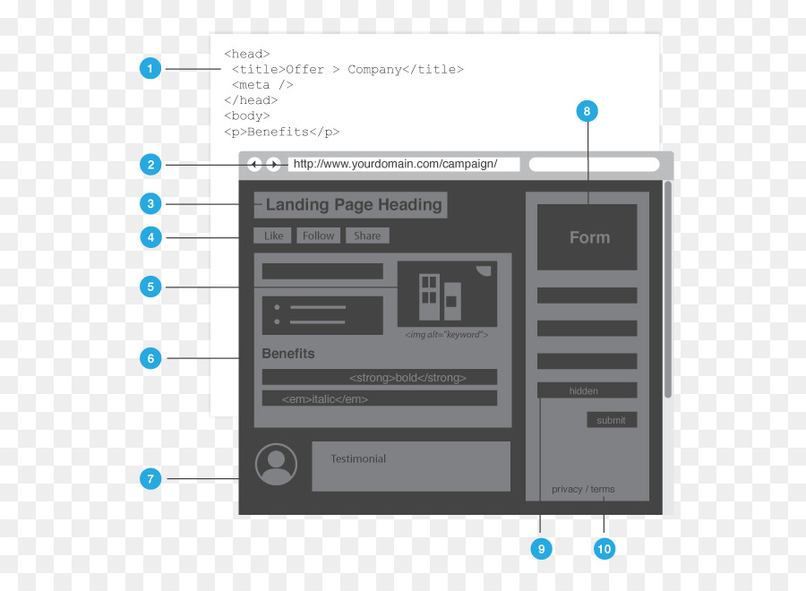 Desenvolvimento Web，Mehdipatnam PNG