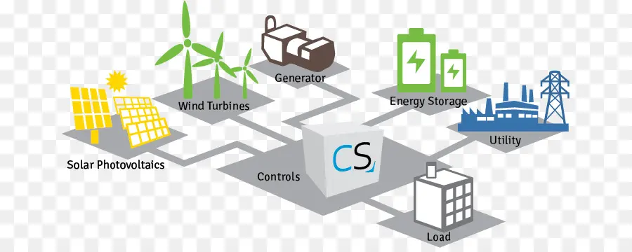 Sistema De Energia，Renovável PNG