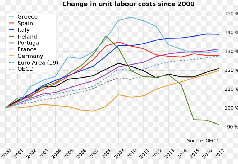 Grego Governmentdebt Crise，Crise Da Dívida Europeia PNG