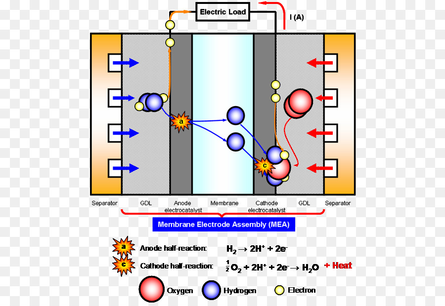 Diagrama De Célula De Combustível，Eletrólise PNG