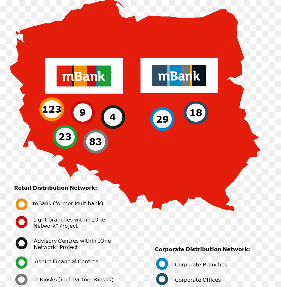 Mbank，Polónia PNG