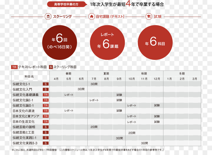 De Quioto A Universidade De Arte E Design，Kyoto University PNG