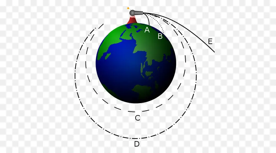 Newton Bala De Canhão，Gravitação PNG