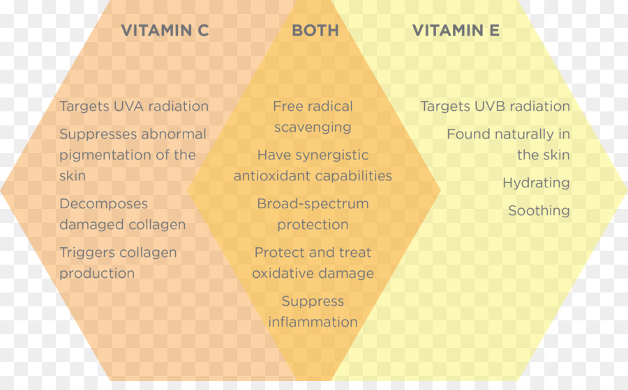 A Vitamina E，A Vitamina C PNG