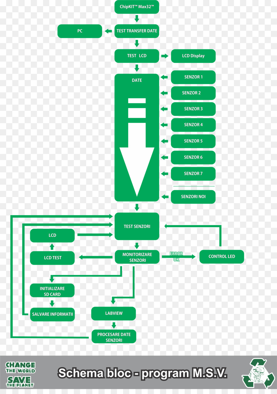 Esquema De Banco De Dados，Esquema PNG