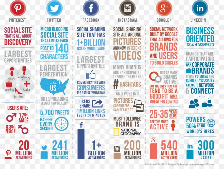 Infográfico De Mídia Social，Infográfico PNG