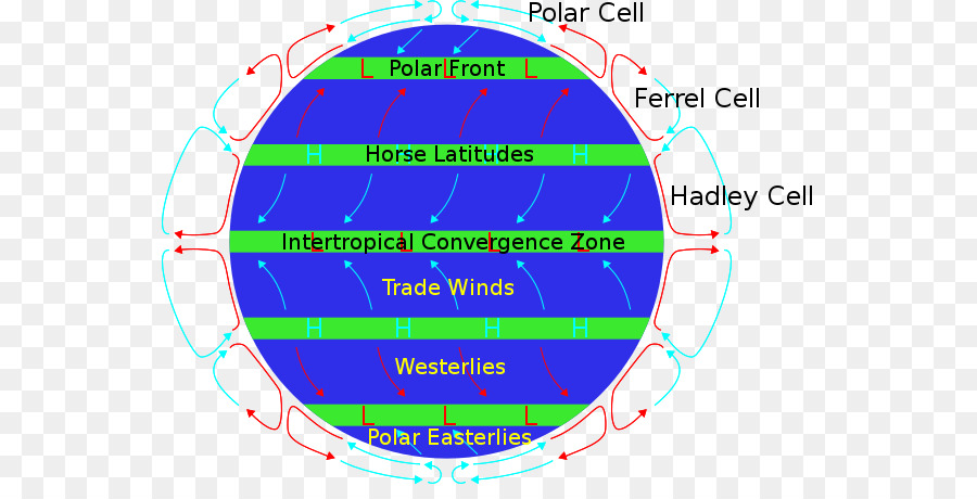 Circulação Atmosférica Da Terra，Vento PNG