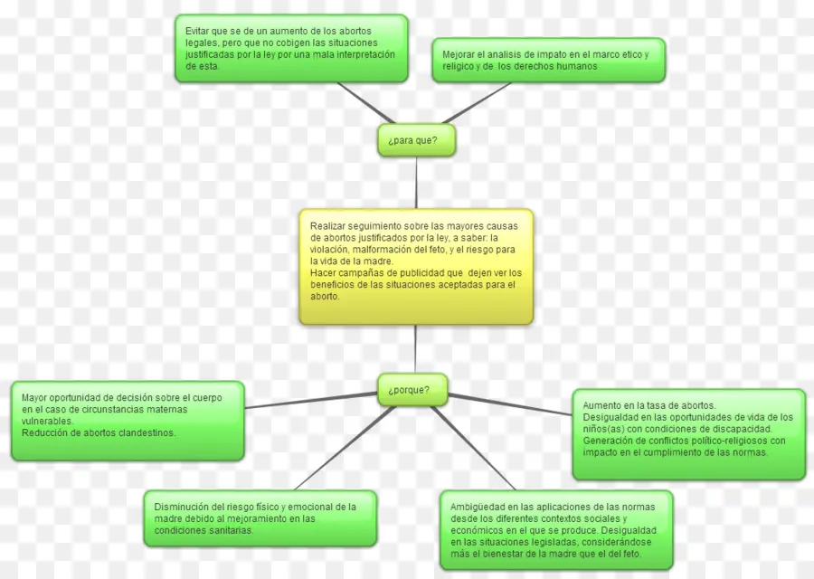 O Aborto，Diagrama De PNG