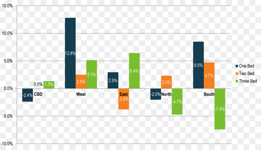 Marca，Web Analytics PNG