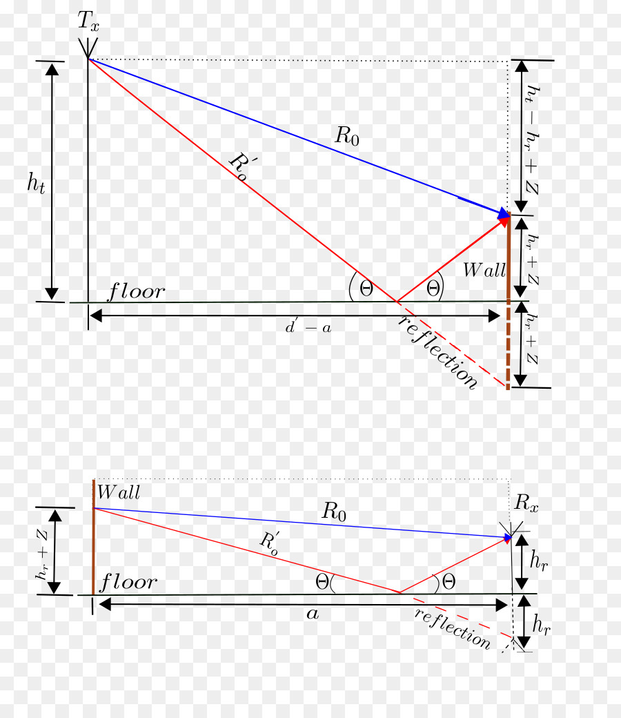 Seis Raios Modelo，Antenas PNG