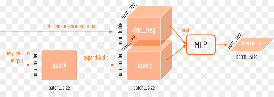 Tensorflow，Artificial Neural Network PNG