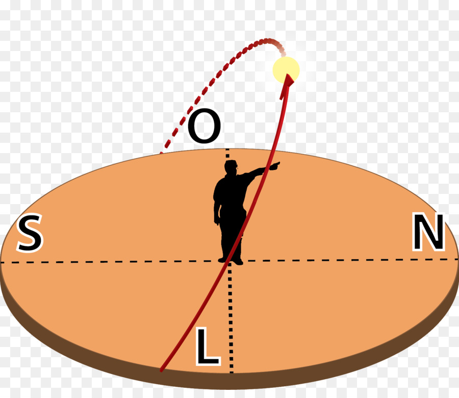 Movimento Aparente，Physics PNG