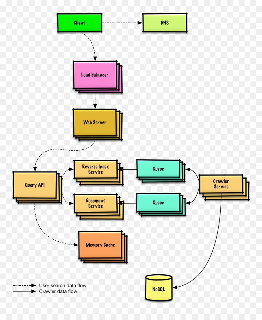 Projeto De Sistemas De，Diagrama De PNG