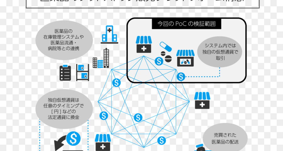 株式会社indetail，Blockchain PNG