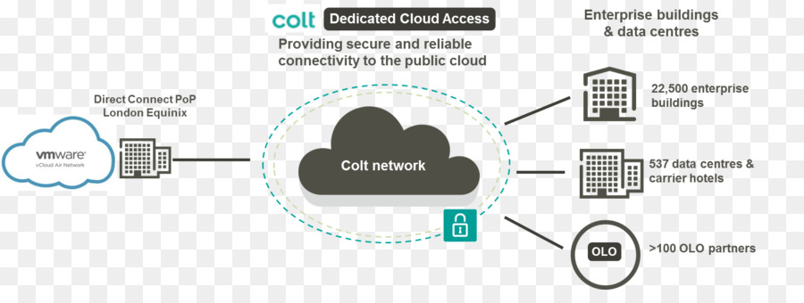 O Vcloud Ar，Virtual Private Cloud PNG