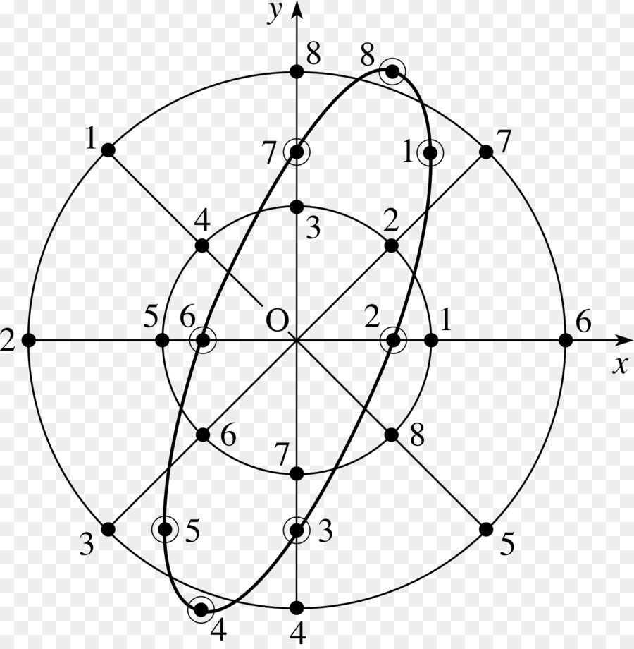 Diagrama Geométrico，Círculo PNG