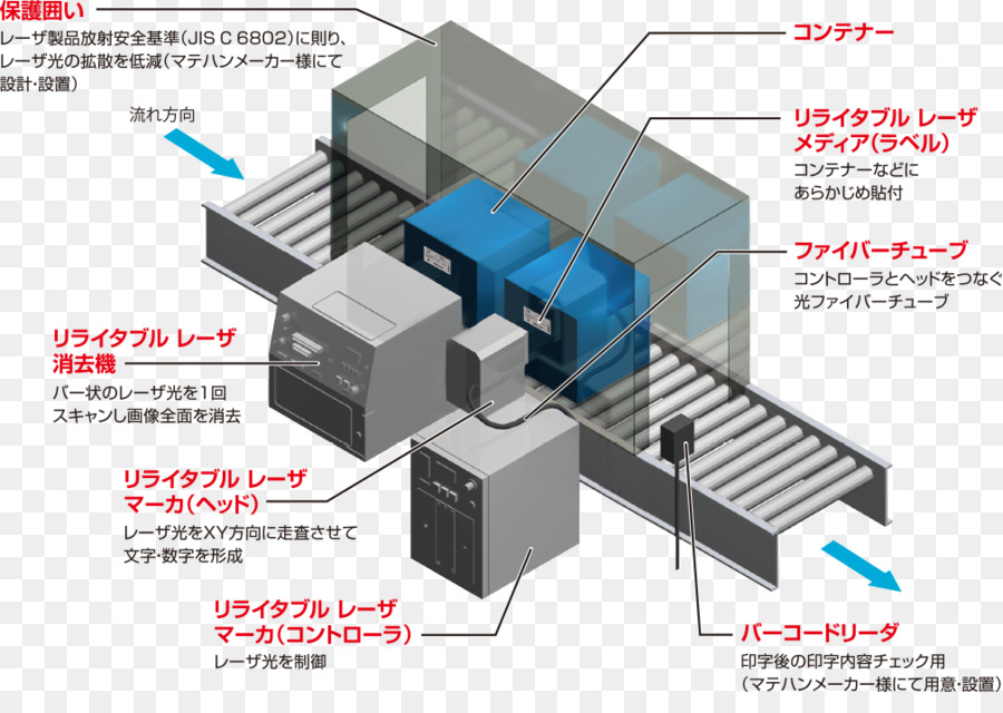 Laser，Engenharia PNG