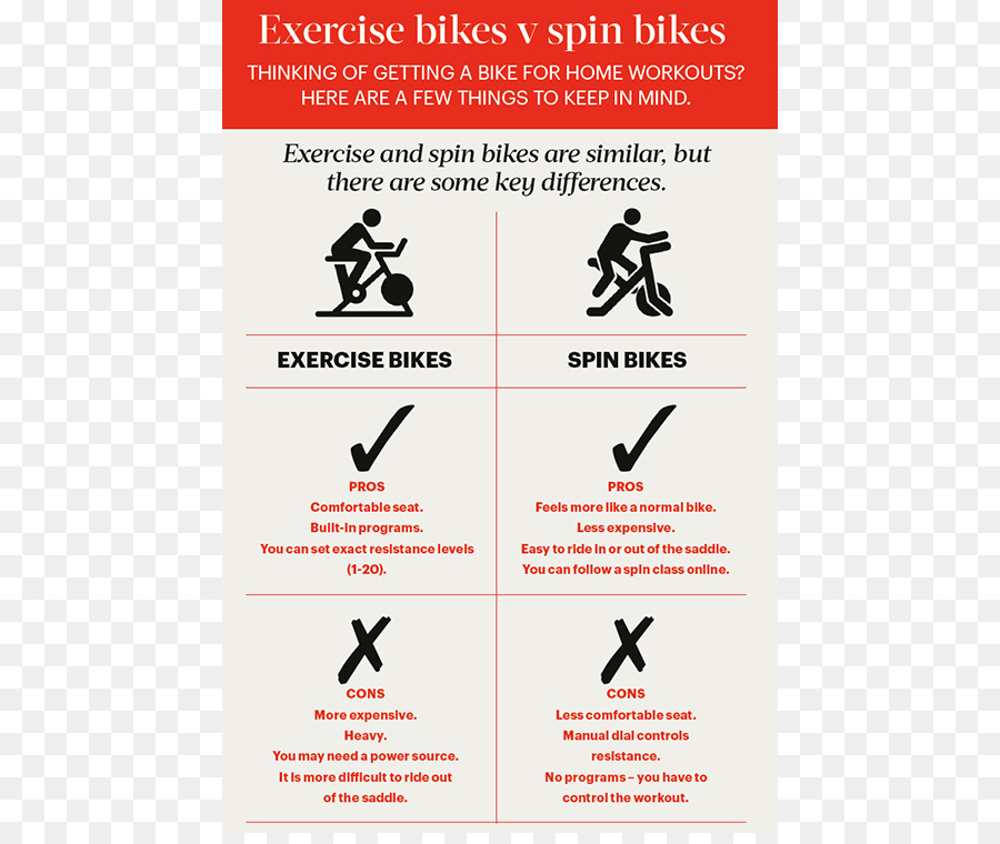 As Bicicletas De Exercício，Alta Intensidade De Treinamento Com Intervalo PNG