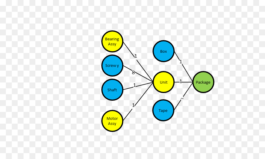 Diagrama De，O Gráfico De Bolhas PNG