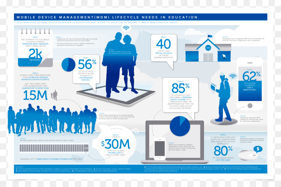 Infográfico，A Dell PNG