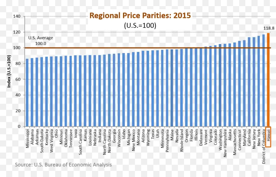 Gráfico De Paridade De Preços，Economia PNG