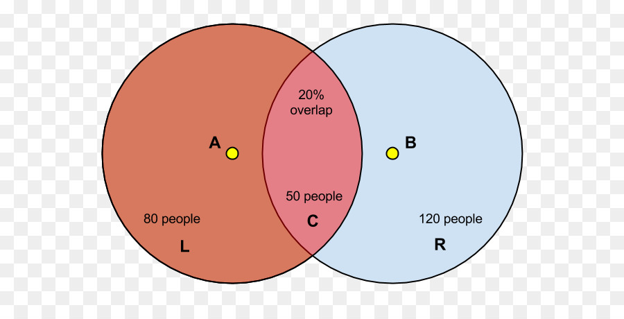 Fundo Teoria Das Possibilidades Do Processo Do Diagrama De Venn Foto E  Imagem Para Download Gratuito - Pngtree