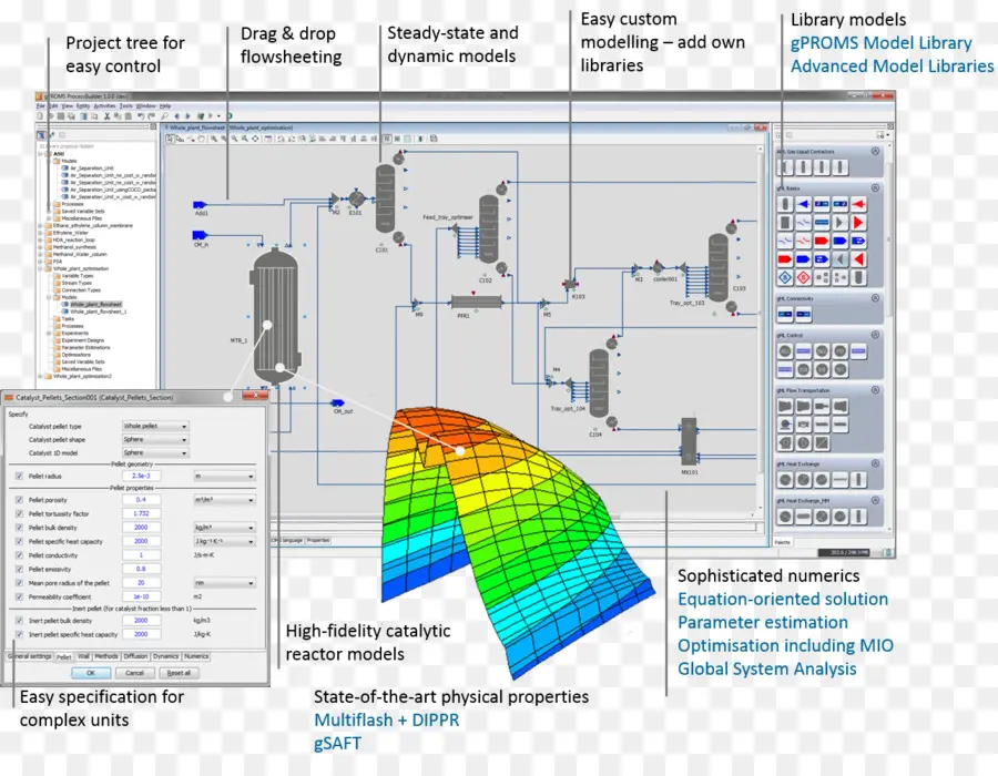 Software De Simulação De Processos，Simulação PNG