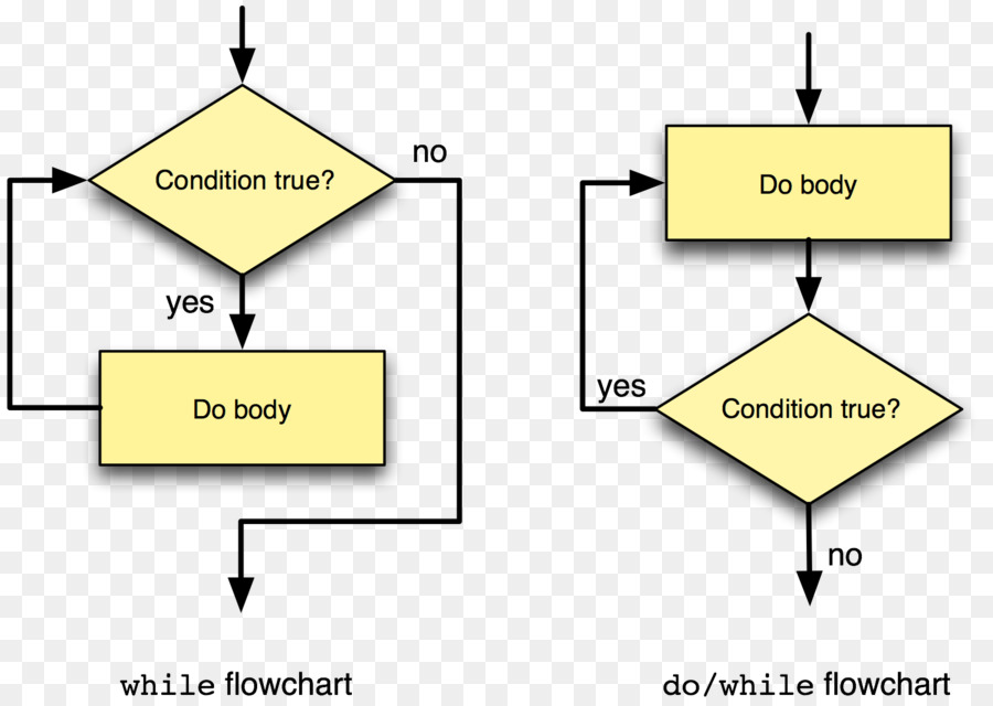 Apresentação，Diagrama De PNG